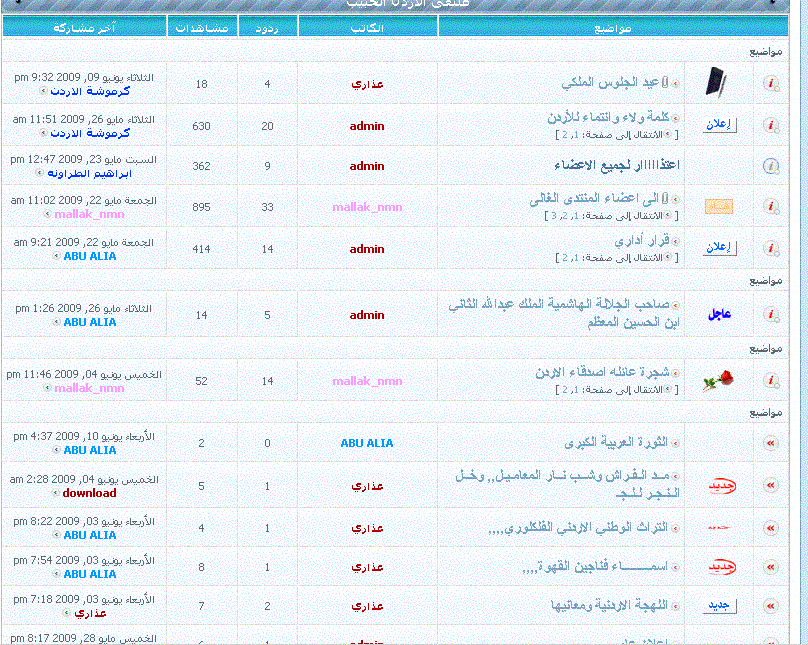 الوضع الحالي للمنتدى