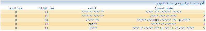 كما يظهر بالموقع